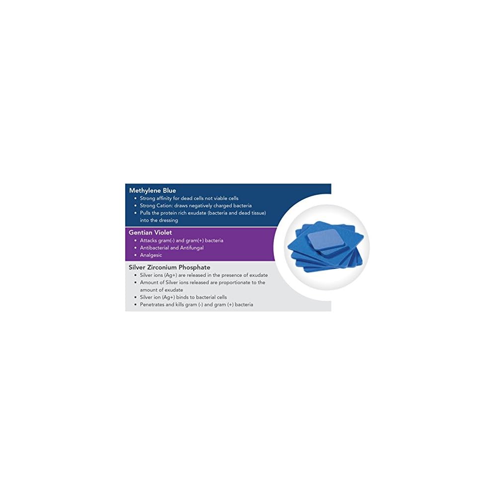 KenericHealthcare GWM76040414 - RTD Wound Dressing 4 x 4 x 1/4 India | Ubuy