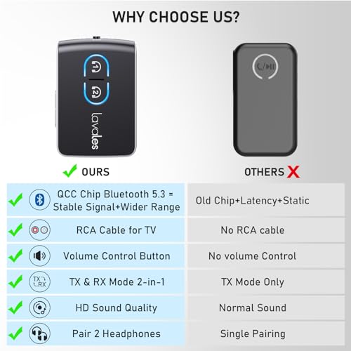 Bluetooth 5.3 Transmitter Receiver for TV Airplane to Wireless Headphones, Dual Link AptX Adaptive/LowLatency/HD Audio, 2-in-1 Bluetooth AUX Adapter for Home Stereo, Boat, Gym, MP3 - Thumbnail 6