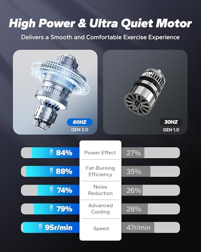 MERACH Under Desk Elliptical Machine, Leg Exerciser While Sitting for Seniors with Remote Control & 12-Speeds, Quiet Portable Electric Seated Pedal Exerciser Machine for Home Office (Classic) - Image 4