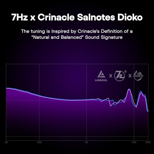 Image of 7Hz x Crinacle Salnotes Dioko HiFi 14.6mm Planar Diaphragm Driver in Ear Earphone IEMs with CNC Aviation-Grade Aluminum Case, Detachable 4-Core Litz OCC Copper Cable for Audiophile Musician Studio