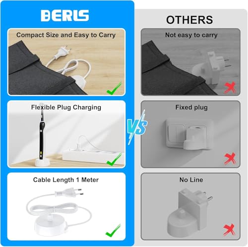 Miniatura 6 de Cargador Cepillo Electrico Compatible Con Oral-B Braun, Type 3757 Toothbrush, Enchufe Reemplazar Pro3, Pro2, Pro1, Pro 600 700 1000 2000 2900 3000 3900 3900n Ipx7