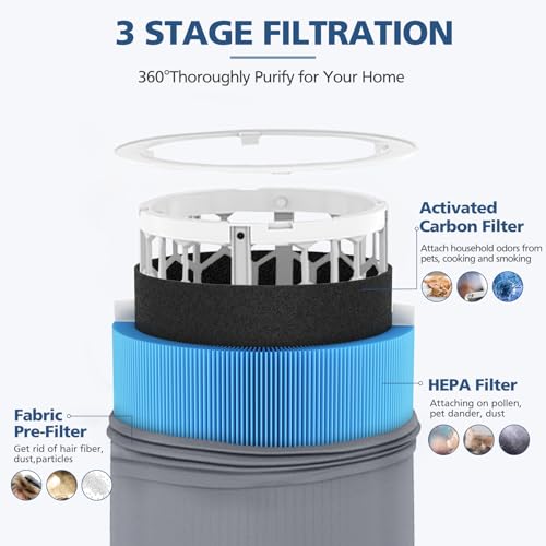 411i Max 411a Replacement Filters for Blueair 411i Max and 411a Max Air Purifier, F4MAX Particle and Activated Carbon Filter, 2 Pack