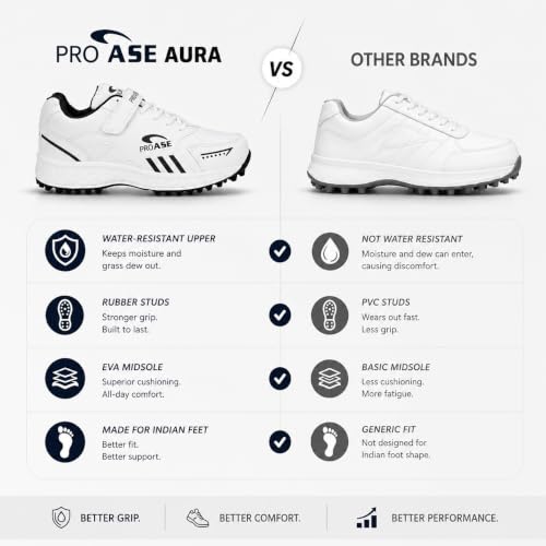 Image of Pro ASE Lightweight Cricket Shoes - Durable & Comfortable | Ideal for Turf, Ground & Hard Surfaces | Allrounder Design with Studs, Velcro & Superior Grip | White, Blue, Grey