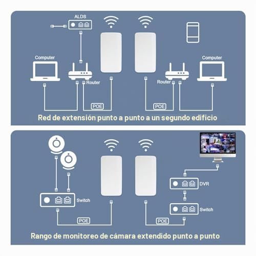 Puente WiFi, Puente Inalámbrico 2,4G 300Mbps, Kit WiFi CPE para Exteriores Acceso de Largo Alcance Punto a Punto de 500 M Puente de Internet con Antena de Alta Ganancia de