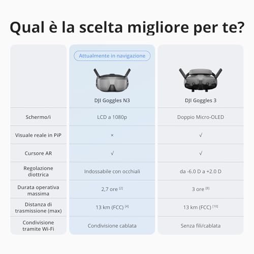 DJI Goggles N3, FPV Goggles con schermo ultra ampio da 1080p, esperienza di volo immersiva, visore per drone FPV, dirette senza fili, visore per drone, kit pronto all'uso, cursore AR - 5