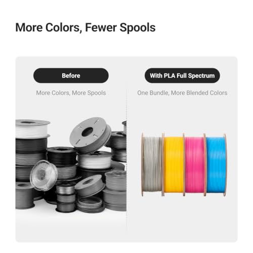Image of Snapmaker PLA Full Spectrum Filament Bundle (RFID) - 4kg