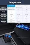 2-Socket Cigarette Lighter Splitter 100W, Dual USB Car Charger Adapter with LED Voltage Display, 100° Adjustable Car USB Charger for Cell Phones/GPS/Dash Cam/Car Vacuum Cleaner