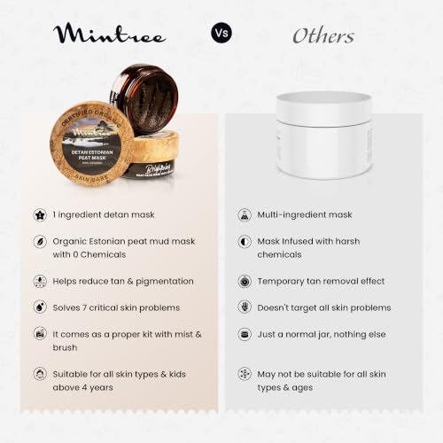Image of Mintree 100% Organic European De Tan Face Mask for Glowing Skin| Reduces acne, Excess Oil & Dirt from Dull & Tanned Skin, Removes Tan| Anti-Aging Face Mask Pack for Women & Men-60+60gm (Pack of 2)