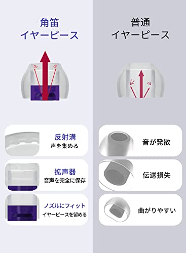 Yinyoo TRI 角笛 イヤーピース シリコンイヤホンパッド イヤホンキャップ 解像度向上 音場を広い イヤーチップ 柔らかい 滑り止め イヤホン ピース 6個入り ハイブリッド イヤホンゴム 3サイズ（S、M、L）セット (3ペア)