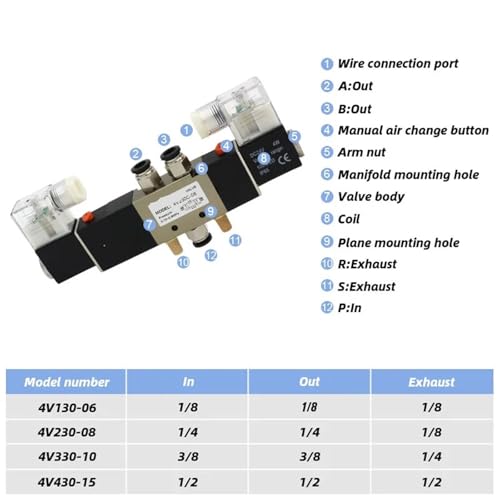 Électrovanne pneumatique 4V230C-08 AC220V haute durabilité 1/4 - 4