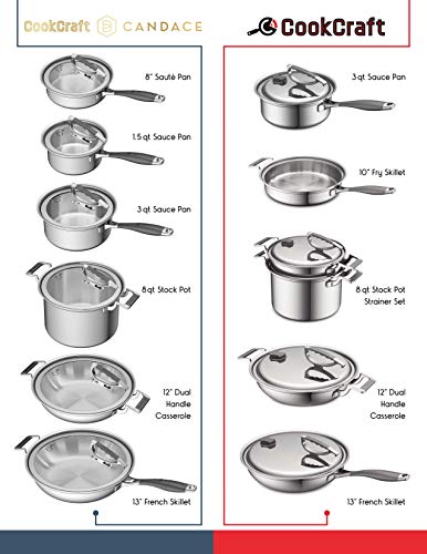Cookcraft By Candace 6-Piece Tri-Ply Stainless Steel Legacy Cookware Set Featuring Silicone Handles And Glass Lid With Convenient Rim Latch, Ccb-7011 #TOP2