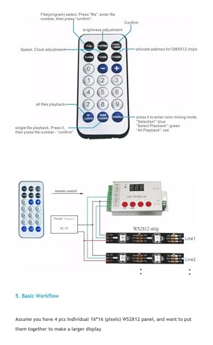 Contrôleur LED pixel H802SE idéal pour la programmation de grands décors de 6144 pixels - 3