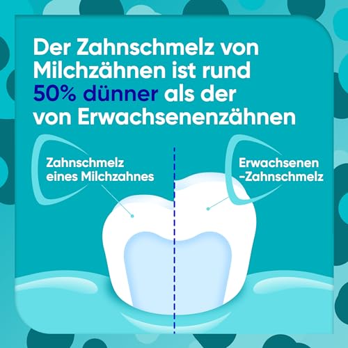Sensodyne ProSchmelz Kids Zahnpasta, Zahnpasta Kinder für 0-6 Jahre, für die Milchzähne, Für starken Zahnschmelz und zum Schutz vor Zuckersäuren, 50ml – Bild 4
