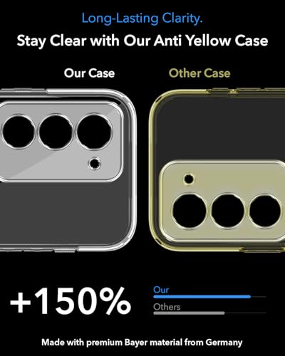 Image of Jkobi Lifetime Anti-Yellow MagSafe Compatible Clear Back Cover Case for Redmi 15 (Sleek Hard Crystal | Shockproof and Camera Protection)