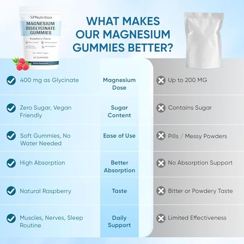 Image of Spnutrition Magnesium Bisglycinate Gummies - Chelated Magnesium Supplement (2)