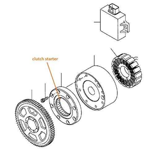Embrague de arranque unidireccional con engranaje para Polaris Predator 500 (2003-2007), Outlaw 500 (2006-2007) miniatura 2