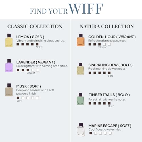 Image of Marine Escape Car Perfume Diffuser - 10ML Long Lasting Hanging Car Air Freshener | Premium Car Fragrance Oils in Glass Bottle with Wooden Diffuser Cap | Lasts up to 75 Days | IFRA Certified