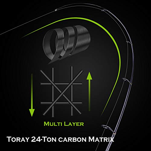 PLUSINNO Toray Angelrute und Rollen-Kombinationen, 24 Tonnen Carbon Matrix Teleskop-Angelrute 12+1 geschirmte Kugellager… – Bild 5