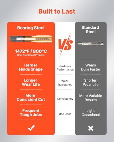 Image of VEVOR Tap and Die Set, 86-Piece Metric and SAE Sizes M3 to M12, #4 to 5 /8 inch, with Coarse and Fine Thread Taps and Dies, Wrench, Carrying Case and Complete Accessories, for Threading and Rethreading