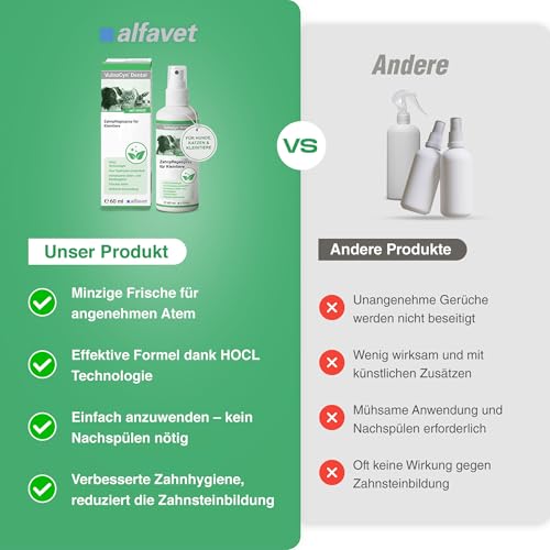 Alfavet VulnoCyn Dental 60 ml – Zahnpflegespray für Hunde, Katzen & Kleintiere – zur Maul- & Zahnhygiene – Dentalspray mit Minze gegen Mundgeruch