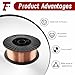 findmall ER70S-6 Mild Steel 0.035 Inch MIG Welding Wire Low Splatter 33 Pound Spool Fit for All Position Gas Welding