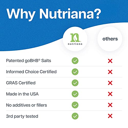 Nutriana Keto Diet Pills for Women and Men - Keto Supplements Bhb for Ketosis - Bhb Salts Exogenous Ketones - 30 Day Supply