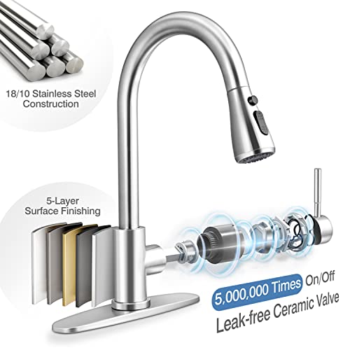 Homikit Kitchen Sink Faucet With Pull Down Sprayer, 18/10 Stainless Steel Kitchen Water Faucet Brushed Nickel, Tall Kitchen Faucet For Farmhouse Rv Bar Utility Laundry, Single Handle & Heavy Duty #TOP1