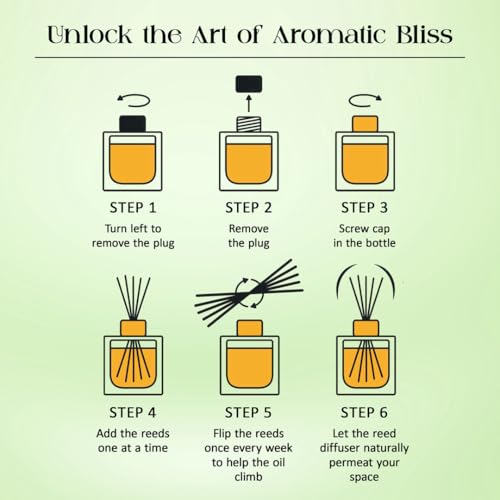 Image of Lemongrass Reed Diffuser Set by Tattvic Essence | 6 Fiber Reed Sticks Free | Stress Relief & Aromatherapy | Long-Lasting, Smoke-Free Air Freshener for Bedroom & Bathroom| Ideal for Gifting | 120ml