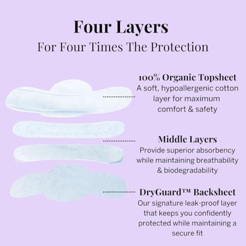 Pixie Organic Cotton Ultra Thin Pads with Wings for Women - Leak-Proof & Moisture-Wicking for Feminine Care - Compostable, Unscented Menstrual Pads - Regular Absorbency - FSA Eligible - 12 Count