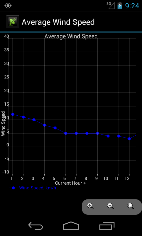 WindMeter Free:Amazon.com:Appstore for Android