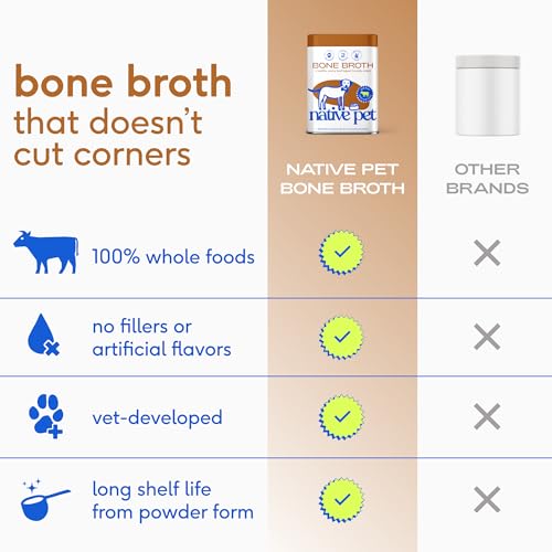 Native Pet Bone Broth for Dogs - Made with Real Beef Bone Broth, Dog Food Toppers for Picky Eaters - Provides Extra Hydration & Nutrition for Joint Strength, Immunity & Heart Health-48 Scoops