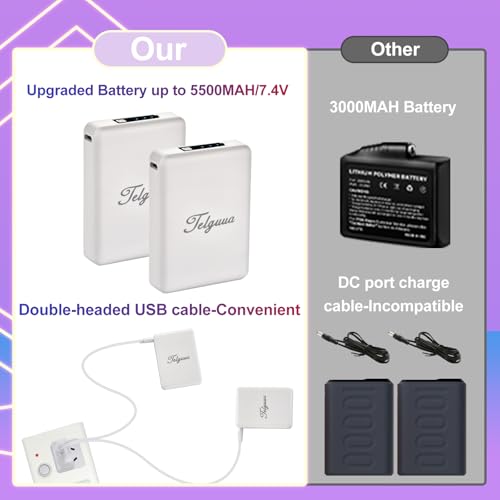 Telguua Rechargeable Battery Pack Replacement for Heated Gloves,Huge Capacity Dual Charger Spare Battery for Electric Heated Gloves,-2PC(Spare/Backup/Extra Battery) by Telguua - Image 2