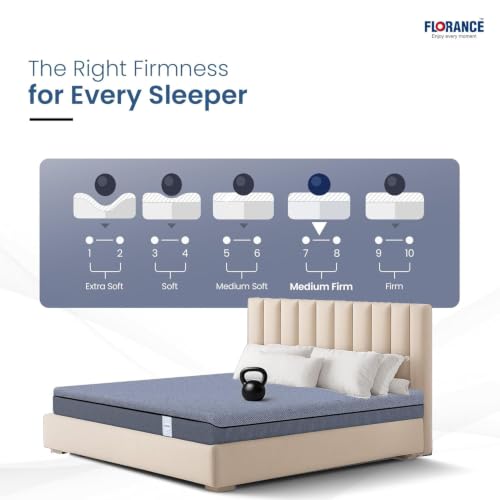 Image of Florance Orthopedic Mattress with 7 Zone Air Gel Memory Foam, Medium-Firm, Pressure Relief, Oeko Tex Certified Fabric, Zero Partner Disturbance, King Size Mattress, 12-Year Warranty, 78x72x5
