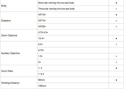 Gowe Binokular Stereo Biologie Mikroskop Binokular betrachten Mikroskop Body
