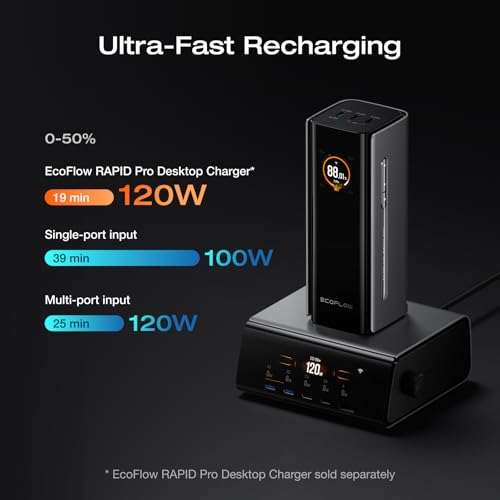 Image of EF ECOFLOW Rapid Pro Power Bank, 20,000mAh 4-Port with 230W Max Output, Portable Charger with 100W Built-in Cable, TSA-Approved, App Control, for MacBook, iPhone 17 /16 Series, Laptops, and More