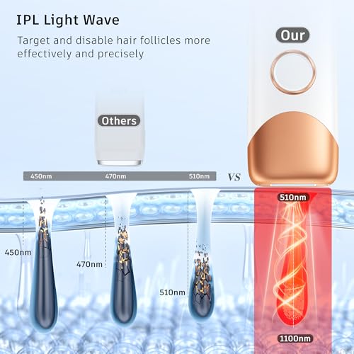 Image of Ubroo 5C Ice Cooling IPL Hair Removal Device, Low-Pain Pulse Light Hair Reduction Device for Adults, Works on Armpits, Bikini Line, Limbs and Facial Hair(Blue)