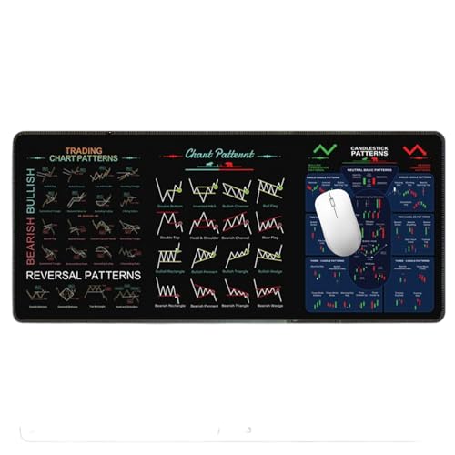 DE TRADING - Herramienta de escritorio de gráfico de acciones, hoja de aprendizaje de goma de gran tamaño | Guía visual 80x30 cm Referencia compacta, Ayuda de estudio de escritorio Office con p
