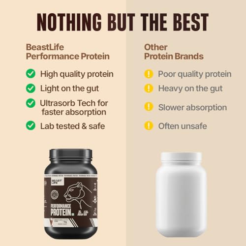 Image of BeastLife Performance Yeast Protein Powder | 25g Protein | Chocolate Mocha Flavour|NABL Lab Certified | High Absorption for Muscle Growth |Smooth & Light, Easy to Digest with Ultrasorb Tech|5.64g BCAA | Best For Gut | Beta Glucan | Improves Immune Function | 1 Kg