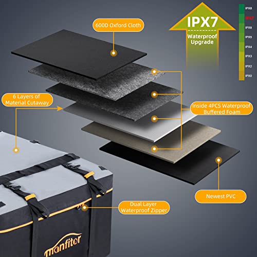 Manfiter [New 2023] Car Rooftop Cargo Carrier 20 Cubic,Anti-Tear Oxford,1680D Pvc Waterproof Luggage Bag With Anti-Slip Mat,6 Reinforced Straps,4 Door Hooks,Luggage Lock Fit Cars With/Without Rack #TOP1