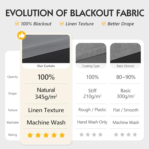 Image of FMFUNCTEX 100% Dark Grey Blackout Patio Sliding Glass Door Curtains 84 inch Length, Grommet Extra Wide Living Room Divider Curtains, Thermal Insulated Curtain Drapes for French Door /Bedroom 1 Panel