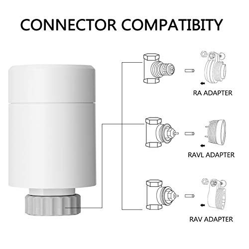 Régulateur intelligent tactile HUIOP HY367RT pour résoudre les variations de température