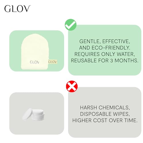 Glov Hydro MakeUp Remover All Skin Types - 5