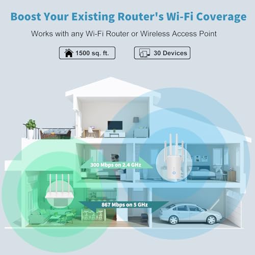 MEETOWN WLAN Verstärker, Ultraxtender WLAN Repeater, 1200Mbit/s Dualband WiFi Repeater mit WPS, 5G+2,4GHz Gigabit-LAN, AP Modus, Kompatibel Allen Standard-WiFi Routern, WiFi Geräten, Alexa