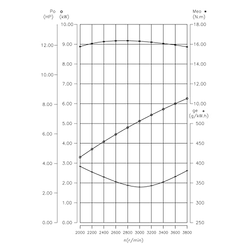 XPOtool Motore a benzina GK270 5kW (9 CV) Frizione...