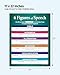 Safety Magnets ZOCO – Figurative Language Poster – 6 Figures of Speech – Laminated 17x22 – ELA, ESL & Homeschool Classroom Must-Haves – Middle & High School Grammar Decor – USA Made