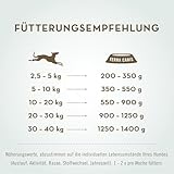 Terra Canis Hund-Schonkost, Nassfutter Huhn 6x800 g – Ergänzungs-Hundefutter, getreidefrei, ideal bei akuten Magen-Darm-Problemen, mit Rohstoffen in 100% Lebensmittelqualität