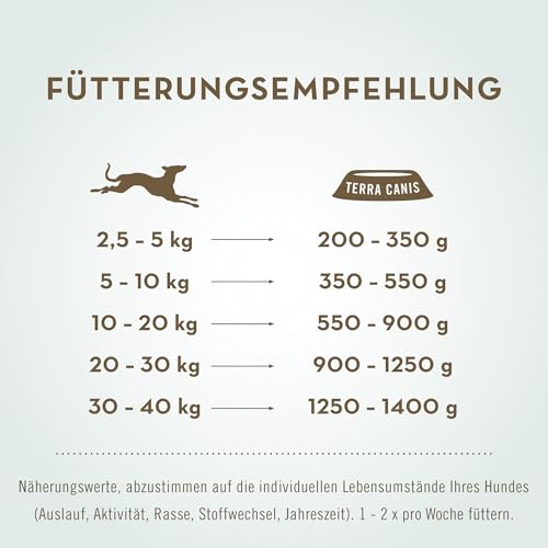 Terra Canis Hund-Schonkost, Nassfutter Huhn 6x800 g – Ergänzungs-Hundefutter, getreidefrei, ideal bei akuten Magen-Darm-Problemen, mit Rohstoffen in 100% Lebensmittelqualität