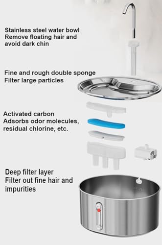 Fuente para agua para gatos 3.2L en acero inoxidable miniatura 4