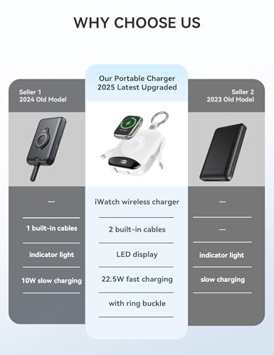 Image of citicr Portable Charger 10000mAh w /Built-in Cables & iWatch Charger White | Fast charging, Built-in cables, LED display, Charge 5 devices at once, Ring buckle, TSA approved, Pocket size, Charge iWatch
