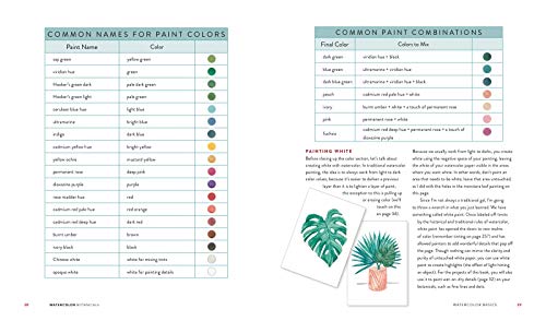 Watercolor Botanicals: Learn to Paint Your Favorite Plants and Florals